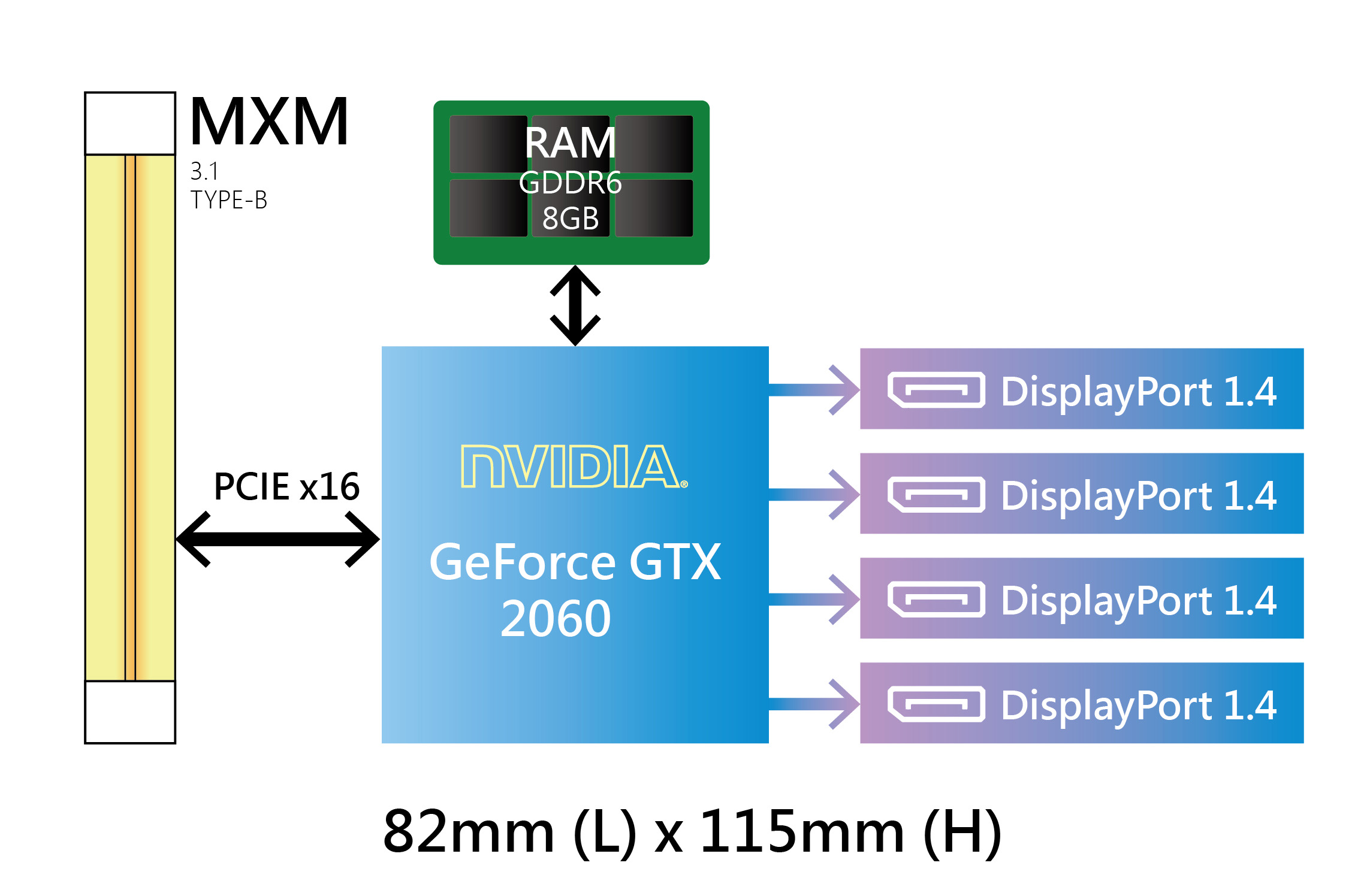 SK2060 | NVIDIA RTX2060 SUPER MXM 3.1 Graphics Module | PERFECTRON